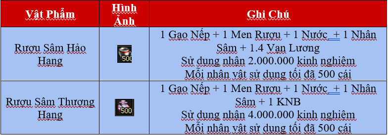 15/03: Ra mắt sự kiện Hội Ngộ Anh Hùng