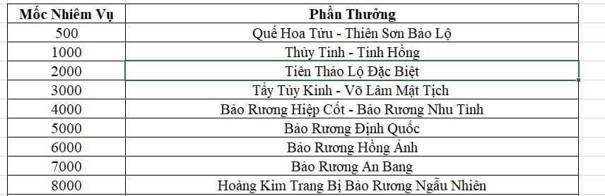 [Phượng Tường] Mốc phần thưởng nhiệm vụ dả tẩu